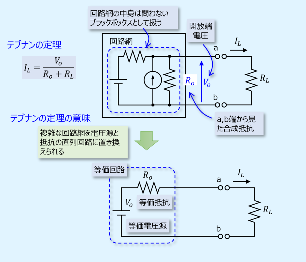 テブナンの定理 タニシ設計