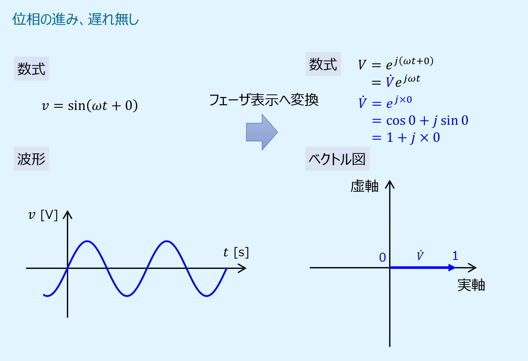 ベクトル図 | タニシ設計